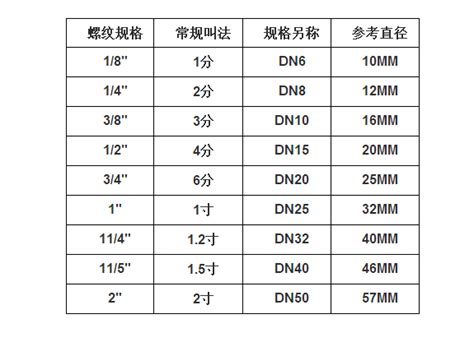 管4意思|钢管4分、6分、1寸、1.2寸、1.5寸、2寸、2.5寸、3、4、5、6、8。